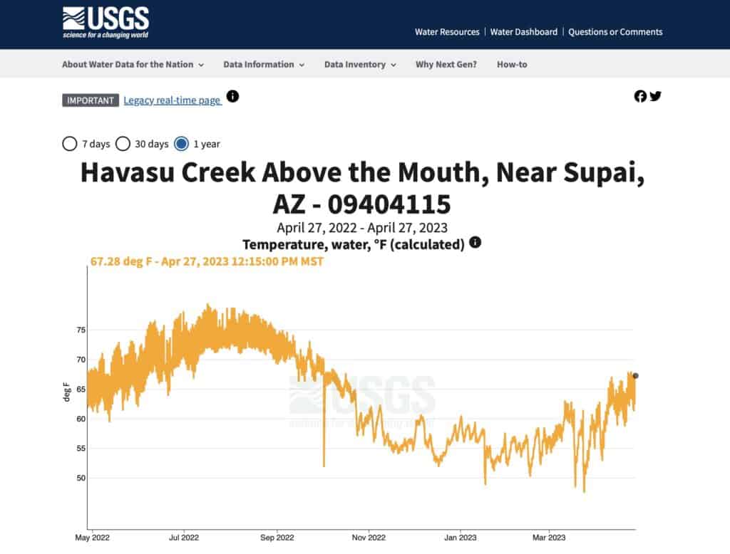 HAVASU FALLS WATER TEMPERATURE